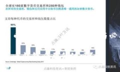 数字货币钱包升级的重要