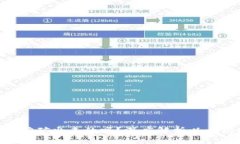 hiaoti以太坊是挖矿出来的