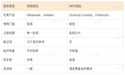 和关键词

如何获取TokenTokenIM钱包内的空投奖励