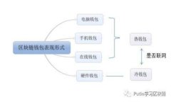 思考一个且的，放进