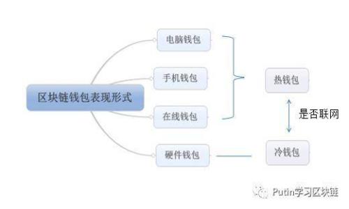 思考一个且的，放进