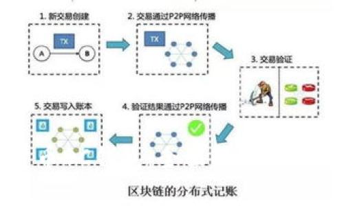 数字货币DC钱包：全面解析与使用指南