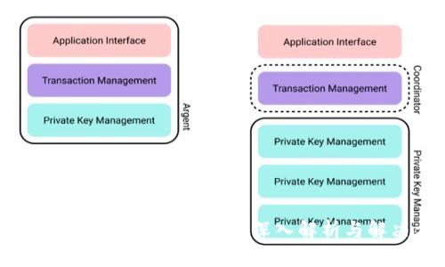 Tokenim为何不支持卖出？深入解析与解决方案