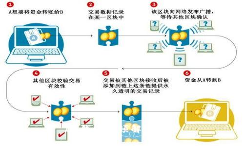IM钱包卡顿解决攻略