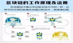 Pi币能否购买红旗汽车？真