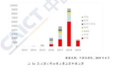 区块链技术四大核心技术
