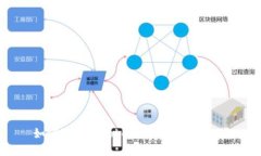 如何避免在TokenIMU交易中受