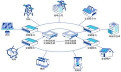 如何找回Tokenim钱包账号：