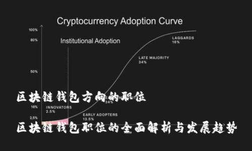 区块链钱包方向的职位

区块链钱包职位的全面解析与发展趋势
