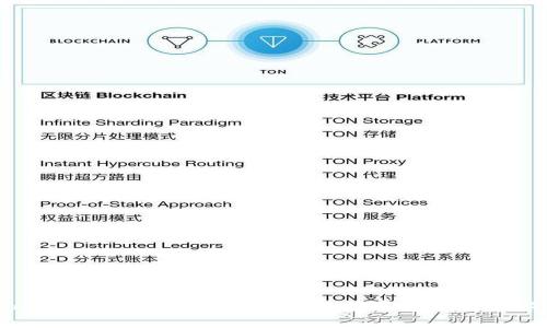 Tokenim跨平台转账：快速、安全的数字资产转移解决方案