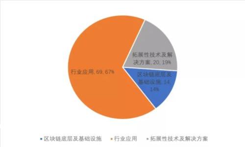 加密钱包用法图解：数字资产安全管理的全指南