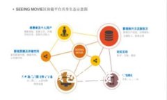 如何将TokenIM钱包中的资产