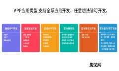 瑞波钱包区块链系统：安