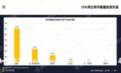 如何安装Tokentokenim钱包免