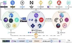 Tokenim钱包和TP钱包的币种
