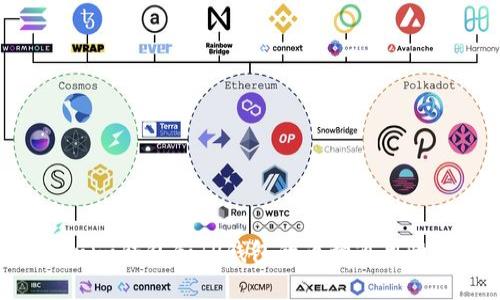 Tokenim钱包和TP钱包的币种通用性分析