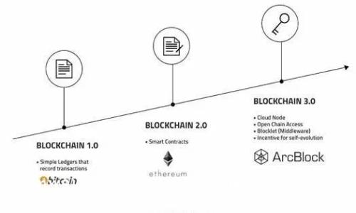 bianwei深入探讨OMNI虚拟币及其市场潜力