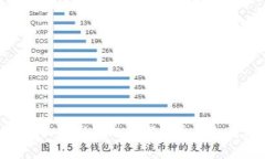 德 TokenIM：一种新兴的数字