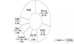 如何从IM Token钱包安全提取