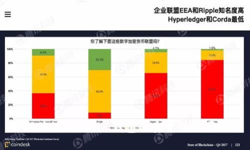 如何确保Tokenim钱包的安全性与可信性