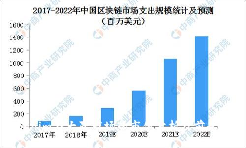 Tokenim在大陆市场的市值分析及前景展望