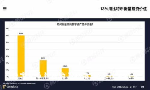 数字货币钱包购买指南：安全性与推荐