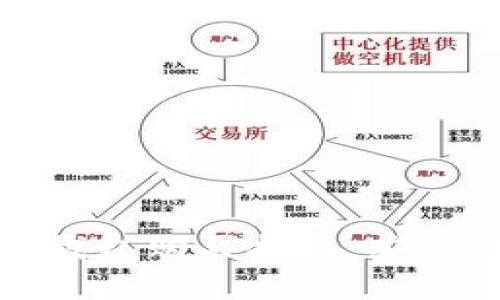 数字货币钱包购买指南：安全性与推荐