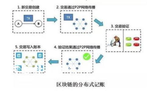 如何选择数字钱包 - 完整指南