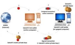 Tokenim中国用户使用探讨