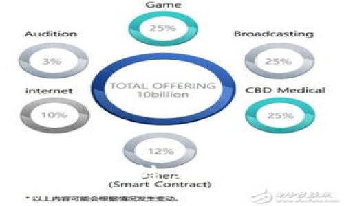 Tokenim平台是否支持莱特币（Litecoin）交易？