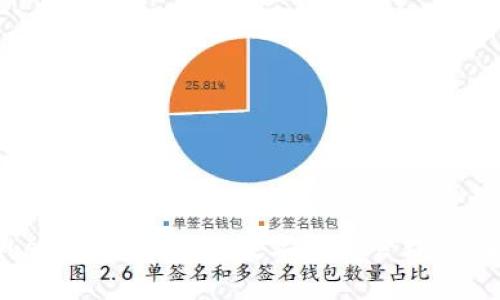 TokenIM: 一站式数字资产管理的利器