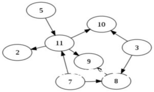 TokenIM: 一站式数字资产管理的利器