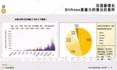 TokenIM密码忘了怎么办？解