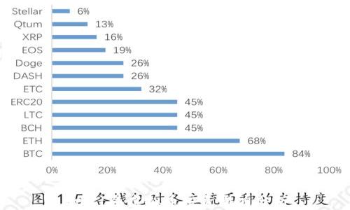 
2021年虚拟币投资潜力分析