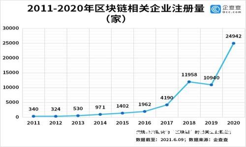 Tokenim：解决区块链不支持问题的全新思路