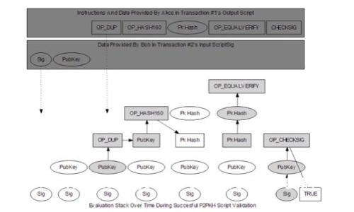 Tokenim：解决区块链不支持问题的全新思路