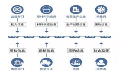 如何安全导出Tokenim的私钥
