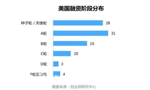 如何删除 Tokentokenim 钱包及注意事项