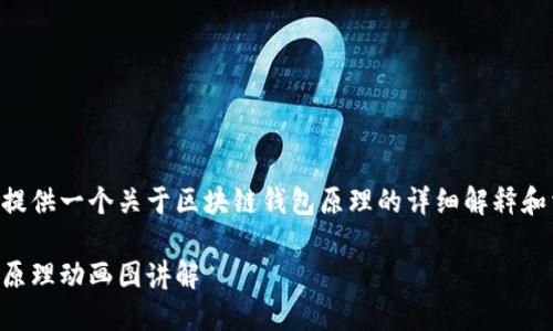 以下内容将提供一个关于区块链钱包原理的详细解释和相关的讨论。

区块链钱包原理动画图讲解