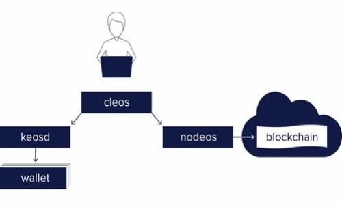 

深入解析Tokenim冷热钱包关联及其应用