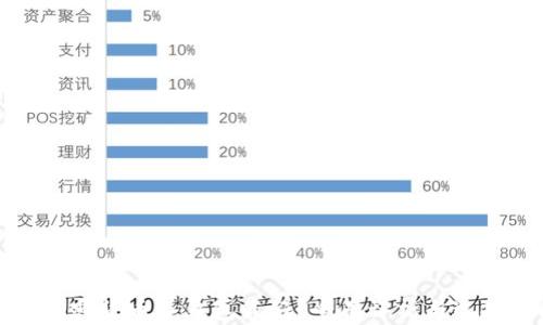 
哪个加密货币冷钱包最好？全面评析与选择指南