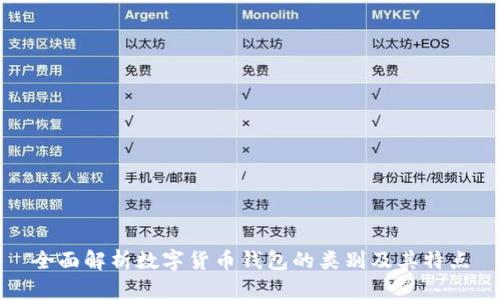 全面解析数字货币钱包的类别及其特点