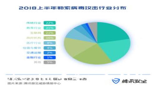 如何在Tokenim中导入私钥的方法指南