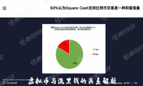 
虚拟币与洗黑钱的关系解析