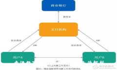 香港数字资产交易所开户