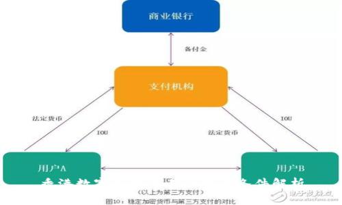 香港数字资产交易所开户条件解析