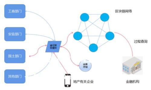 以下是您请求的内容：

如何出售Tokenim币：完整指南