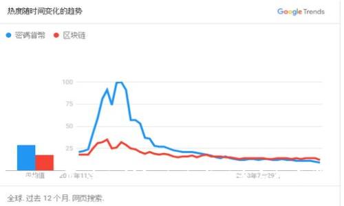 Tokenim ICO 流程详解：如何成功参与数字代币众筹