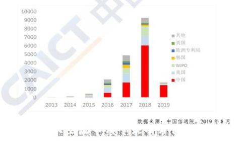 十大主流币哪个最有升值空间？
