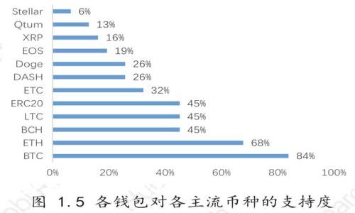 如何使用MetaMask小狐狸钱包提币的详细指南